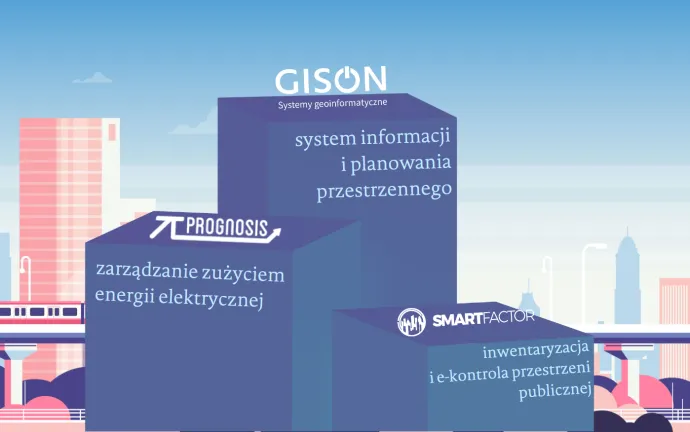 Grafika przedstawiająca loga dostawców technologii, na które zostało złożone najwięcej wniosków.